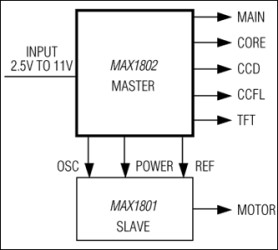 Digital Camera Step-Down Power Supply
