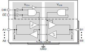 8-bit dual-supply bus transceiver with configurable voltage-level shifting and tri-state outputs