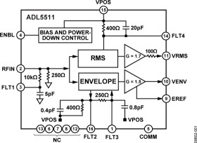DC to 6 GH ENVELOPE AND TP™ RMS Detector