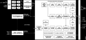 10-Bit NTSC/PAL/SECAM TV & Video Decoder