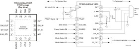 USB charging port controller with output discharge