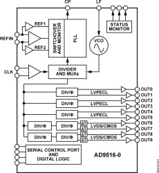 14-Output Clock Generator with Integrated 2.8 GH VCO