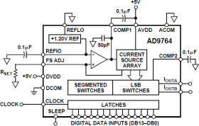 14-Bit, 100 MSPS+ TxDAC® D/A Converter