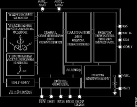 Six Degrees of Freedom Inertial Sensor