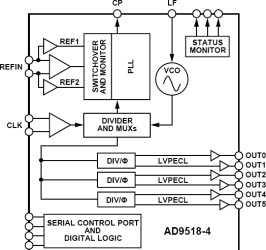 6-Output Clock Generator with Integrated 1.6 GHz VCO