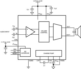 Mono, analog input, ceramic speaker driver with I2C volume control & integrated 5.8-V charge pump