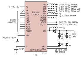 7-Channel Configurable High Power PMIC