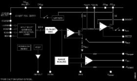AD5422 - Single Channel, 16-Bit, Current Source & Voltage Output DAC, HART Connectivity