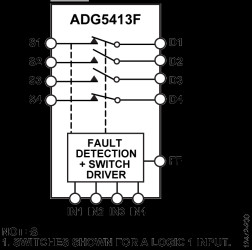Fault Protection and Detection, 10 Ω R, Quad SPST Switches, 2 x NO, 2 x NC