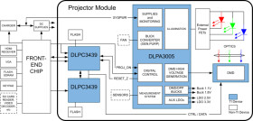 DLP® PMIC/LED driver for DLP4710 (0.47 1080p) DMD
