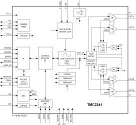 65V 2ARMS Smart Integrated Stepper Driver with S/D and SPI