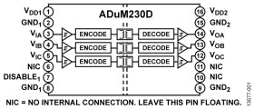 Robust 5kV RMS Triple Channel Digital Isolators, Input Disable (3/0 Channel Directionality)