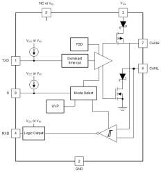 Automotive CAN transceiver with silent mode for cost-optimized designs