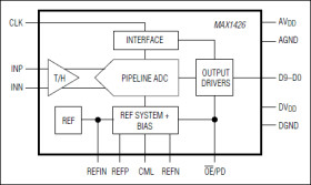10-Bit, 10Msps ADC