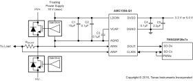 Automotive, ±50-mV input, current sensing reinforced isolated modulator with LDO & LVDS interface
