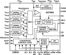 Fast, Low-Power, 4-Channel, Simultaneous Sampling, 14-bit ADC