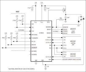 XFP Laser Control and Digital Diagnostic IC
