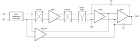Single, 48V, 5MHz, zero-drift, mux-friendly, CMOS precision operational amplifier