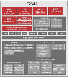 SoC processor w/ full-featured graphics, video & vision acceleration for ADAS applications