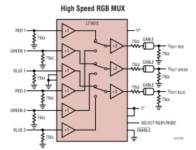 250MHz, Triple and Single RGB Multiplexer with Amplifiers