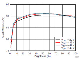LP8863-Q1 Automotive Display LED-Backlight driver with Six 150-mA channels