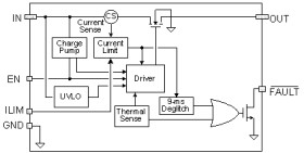 Automotive 1.2-4.7A adjustable ILIMIT, 2.5-6.5V, 13mΩ USB power switch, active-high