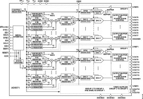 40-Channel, 14-Bit, Serial Input, Voltage Output DAC