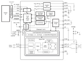 Automotive, 28-W, 4-ch, 6- to 24-V analog SE in Class-D audio amplifier w/ I2C diag, load dump, PBTL