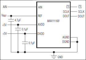 16-Bit, +5V, 200ksps ADC with 10µA Shutdown