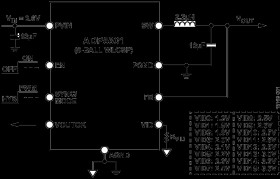 50 mA/500 mA, High Efficiency, Ultralow Power Step-Down Regulator
