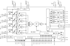16 bit, 50MSPS Four Channel Imaging Analog Front End