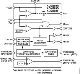 µP Supervisor with Backup Battery Switchover, Watchdog Feature, Power Fail Warning, 4.4V Threshold Voltage, 100mA Output Current