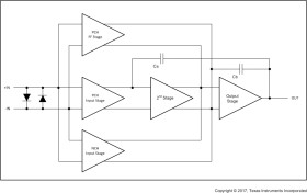 Precision, 36-V, low noise, rail-to-rail output, operational amplifier