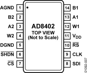 2-Channel Digital Potentiometer