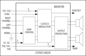 25W/50W, Filterless, Spread-Spectrum, Stereo/Mono, Class D Amplifier