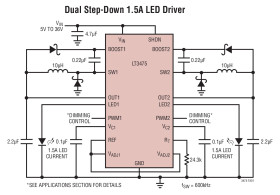 Dual Step-Down 1.5A LED Driver