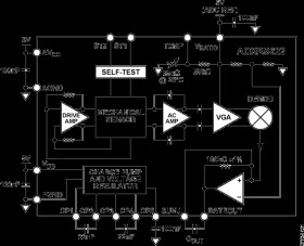 ±250°/sec Yaw Rate Gyroscope