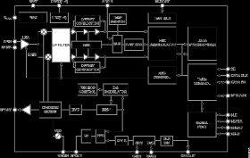 ISM Band Transceiver IC