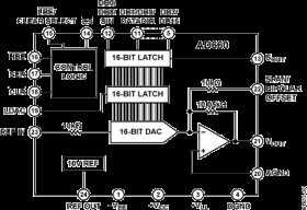 Monolithic 16-Bit Serial/Byte DACPORT