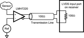 High Speed Comparator with LVDS Output