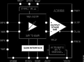 Low Power, 18 MHz Variable Gain Amplifier