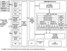 C67x floating-point DSP- up to 250MHz, McBSP, 32-Bit EMIFA