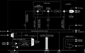 400 MSPS 14-Bit DAC 1.8 V CMOS Direct Digital Synthesizer