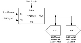 4-A, low-VIN, low-noise, ultra-low-dropout voltage regulator with power good with high-accuracy