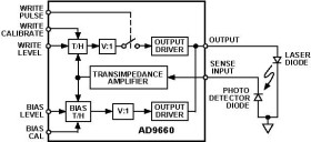 200 MHz Laser Diode Driver with Light Power Control