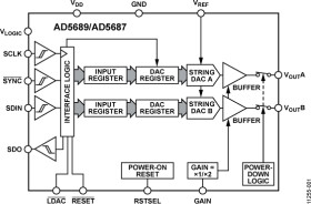 Dual, 12-Bit DAC+™ with SPI Interface