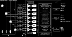 High Performance, Polyphase Energy, and Class S Power Quality Monitoring IC