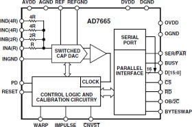 16-Bit 570 kSPS Bipolar PulSAR ADC