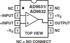 Ultralow Distortion, High Speed Op Amp, Stable at Gain of 1