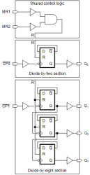 High Speed CMOS Logic 4-Bit Binary Ripple Counter